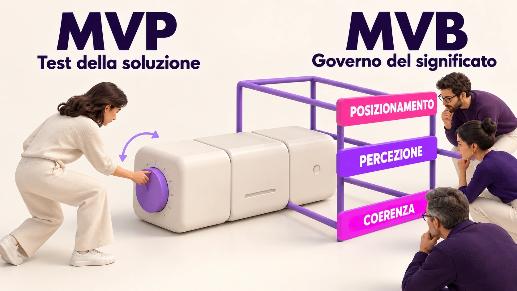 Una donna testa il dispositivo; una struttura con le bande Posizionamento, Percezione e Coerenza rappresenta il governo del significato dell’MVB.