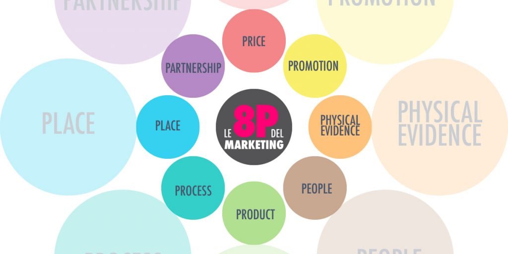 8p del marketing mix