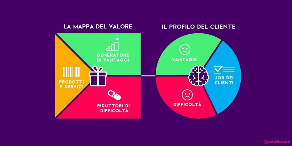 value-proposition-blog-business-pink-different-min