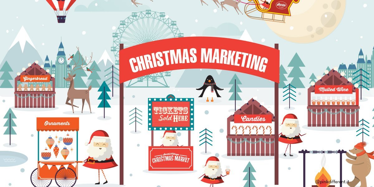 Marketing natalizio: 8 strategie per aumentare le vendite