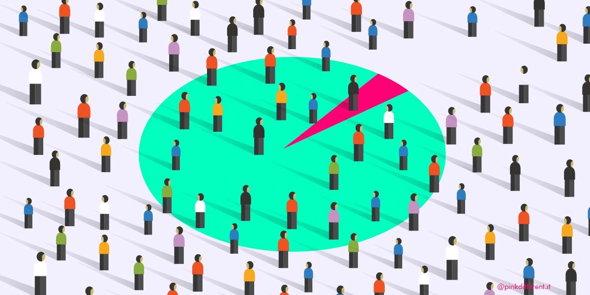 Marketing di nicchia: quanto conosci i tuoi potenziali clienti?
